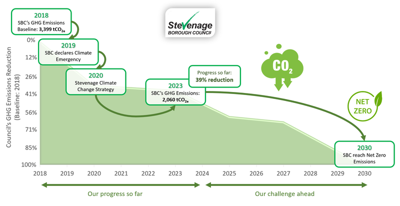 SBC Climate Progress v2