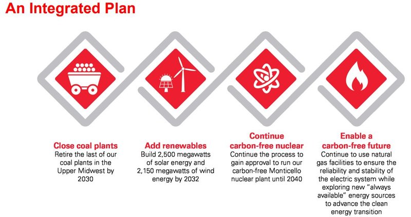 Xcel&#x27;s integrated plan to close coal plants, add renewables, Continue carbon-free nuclear and enable a carbon-free future